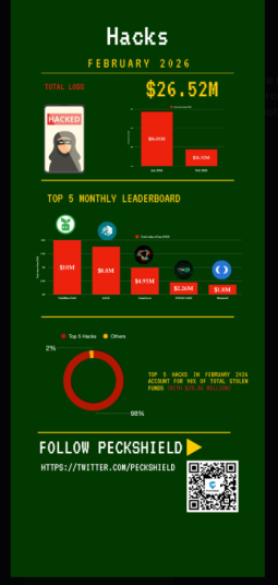 Crypto’s Quietest Month In Nearly A Year — But Hackers Haven’t Gone Away