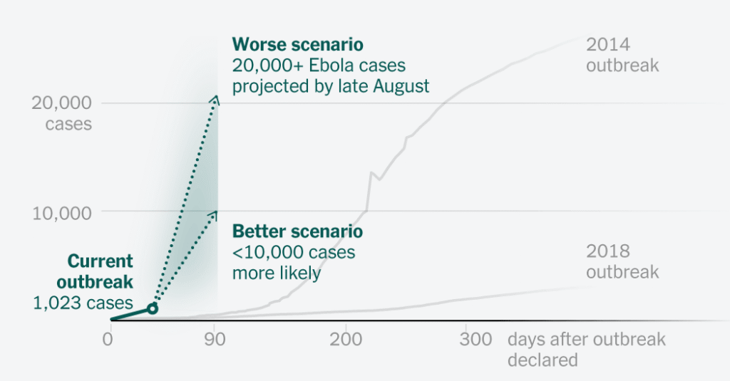 How Bad Could the Ebola Outbreak Get? Latest on Testing, Tracing and Vaccines