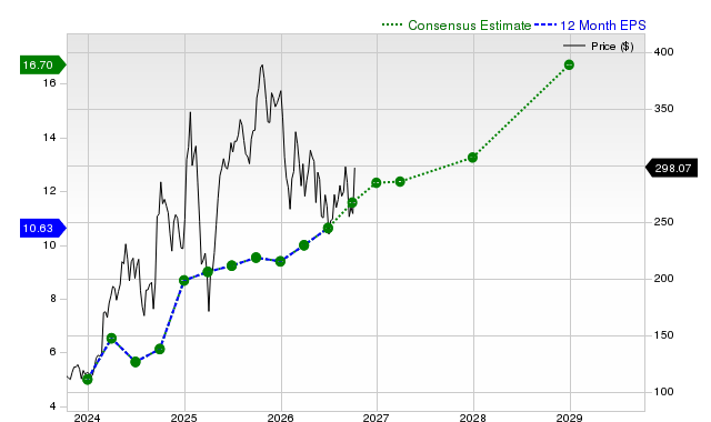 Constellation Energy Is Trending: Key Facts Before You Invest