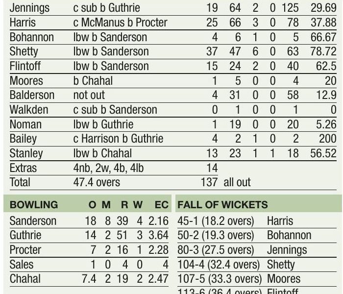 Steelbacks stun Lancashire as promotion push gathers pace